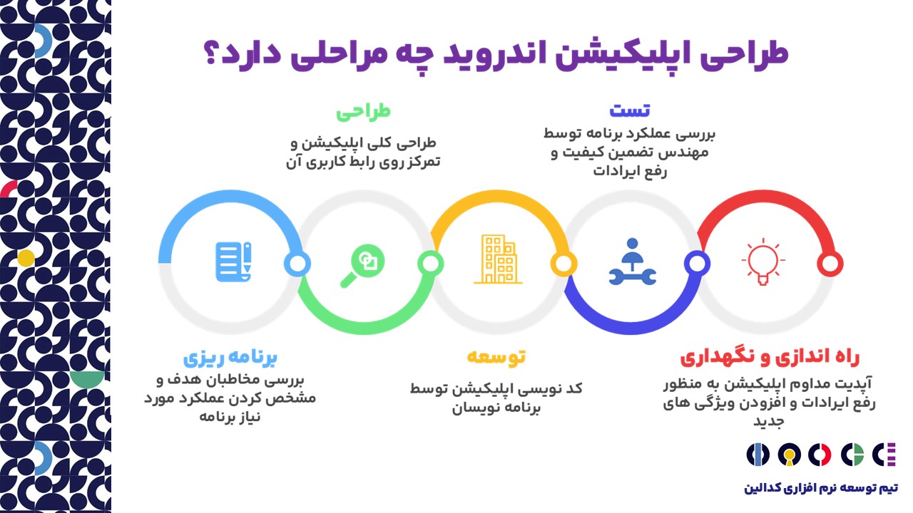 طراحی اپلیکیشن اندروید چه مراحلی دارد؟